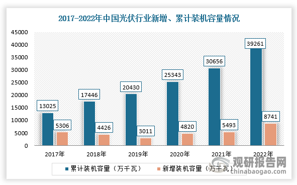 數(shù)據(jù)來源：觀研天下整理
